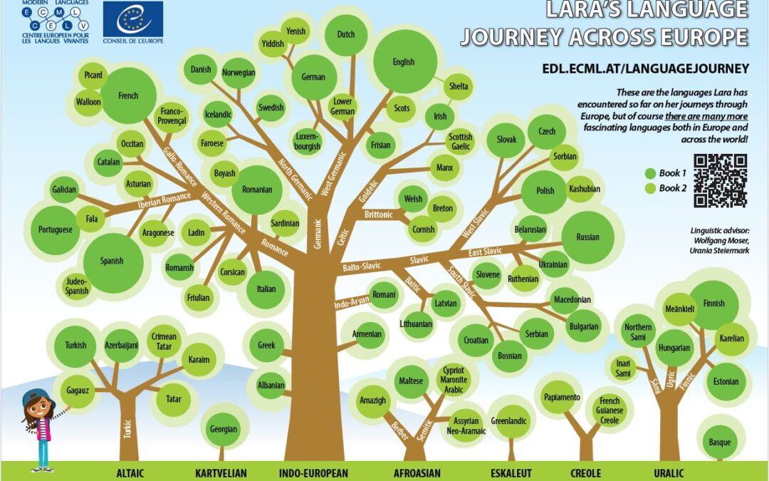 Europski dan jezika uz istraživanje, igru i kreativnost